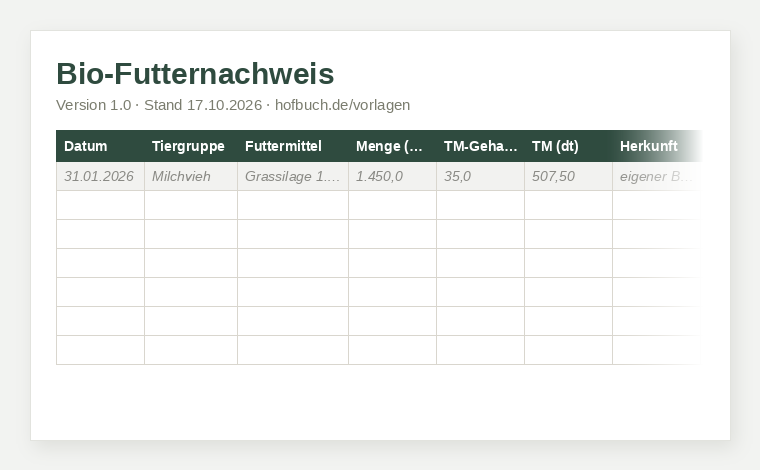 Tabellenausschnitt aus Bio-Futternachweis Excel-Vorlage kostenlos