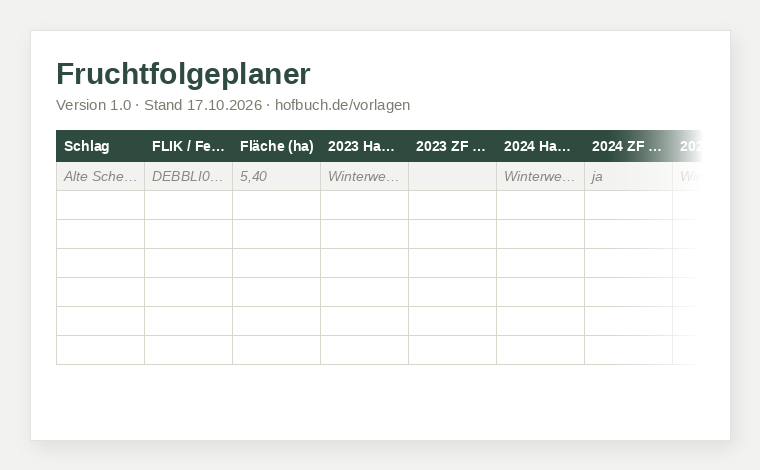 Tabellenausschnitt aus Fruchtfolgeplaner Excel-Vorlage kostenlos